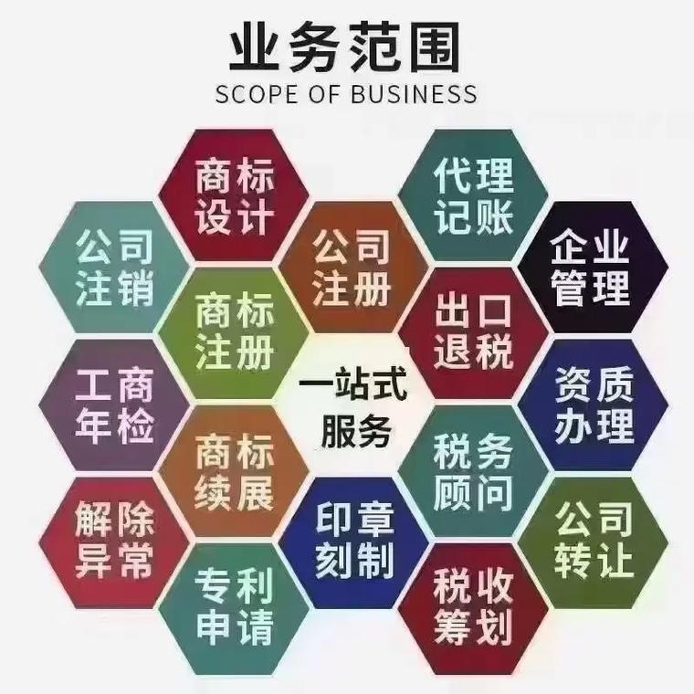 包头代理记账